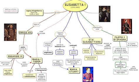 elisabetta i tudor mappa concettuale|Mappe per la Scuola .